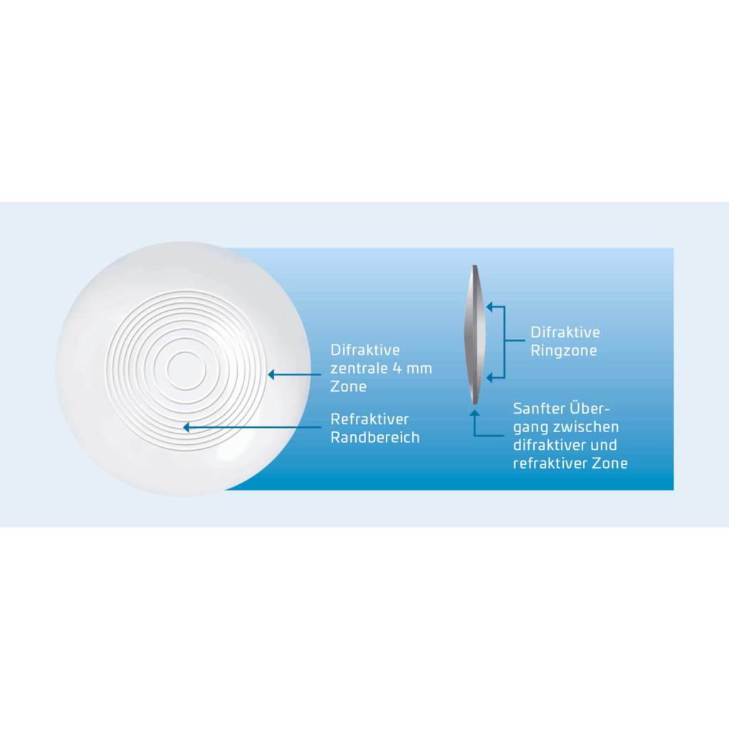 Schaubild-diffraktive-ringe-maxvision.png