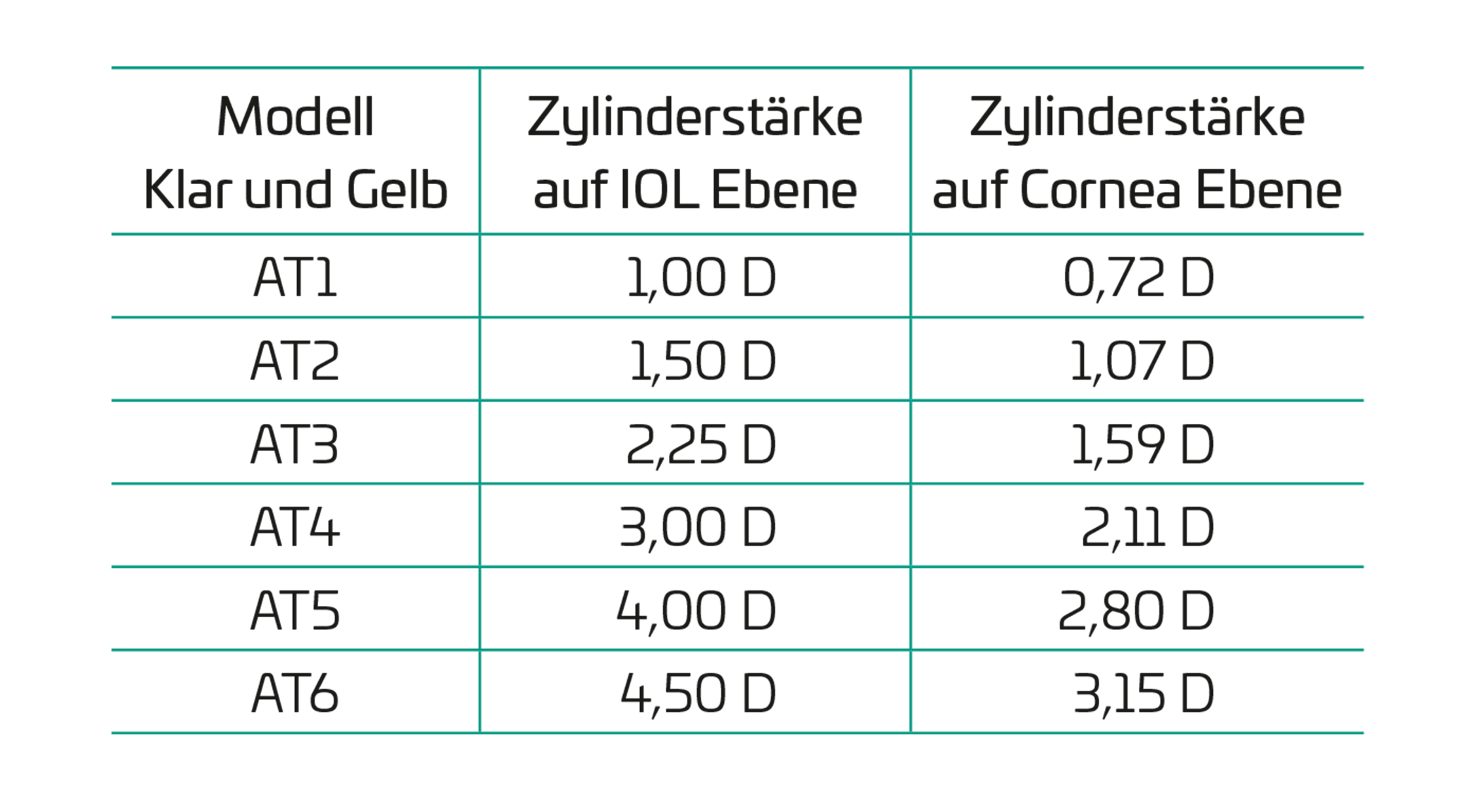 Zusatzspecs-zoe-toric.png Zusatzspecs-zoe-toric.png