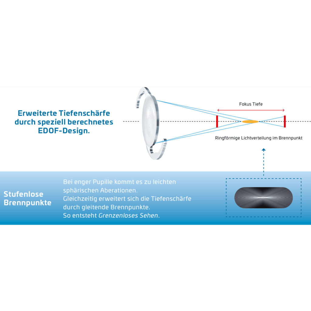 schaubild-tiefenschaerfe-maxvision.png