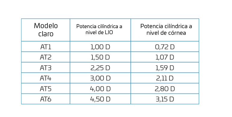 Zoe Toric Specs spanisch