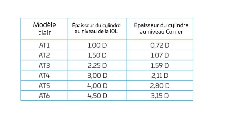 Zoe toric Specs französisch
