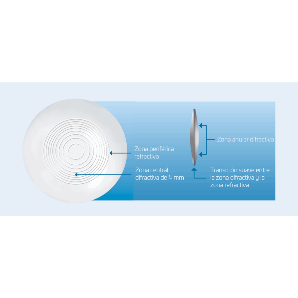 maxvision grafik 1 spanisch
