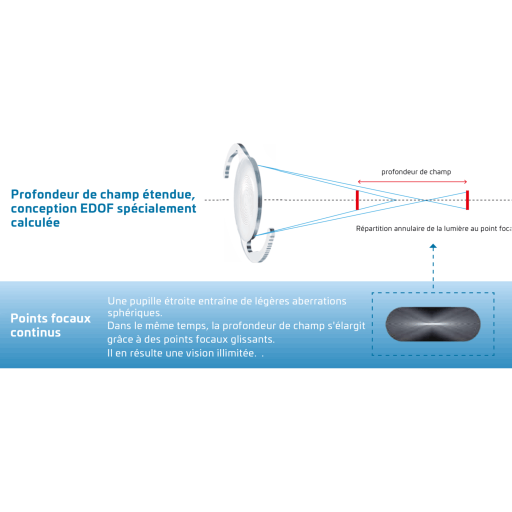 maxvision grafik 2 französisch