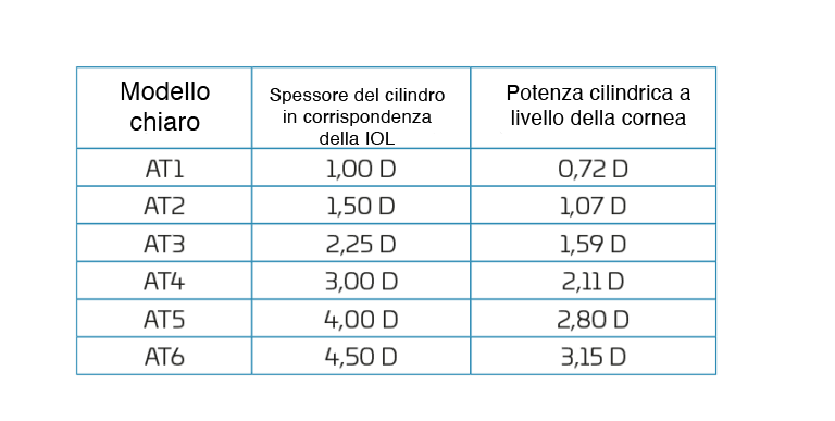 Eigenschaften-Max-vision-toric-1-768x387 multilingual